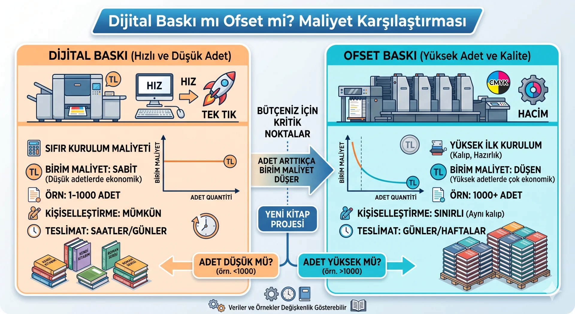 Dijital Baskı mı Ofset mi? Maliyet Karşılaştırması